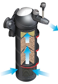 Eheim Biopower